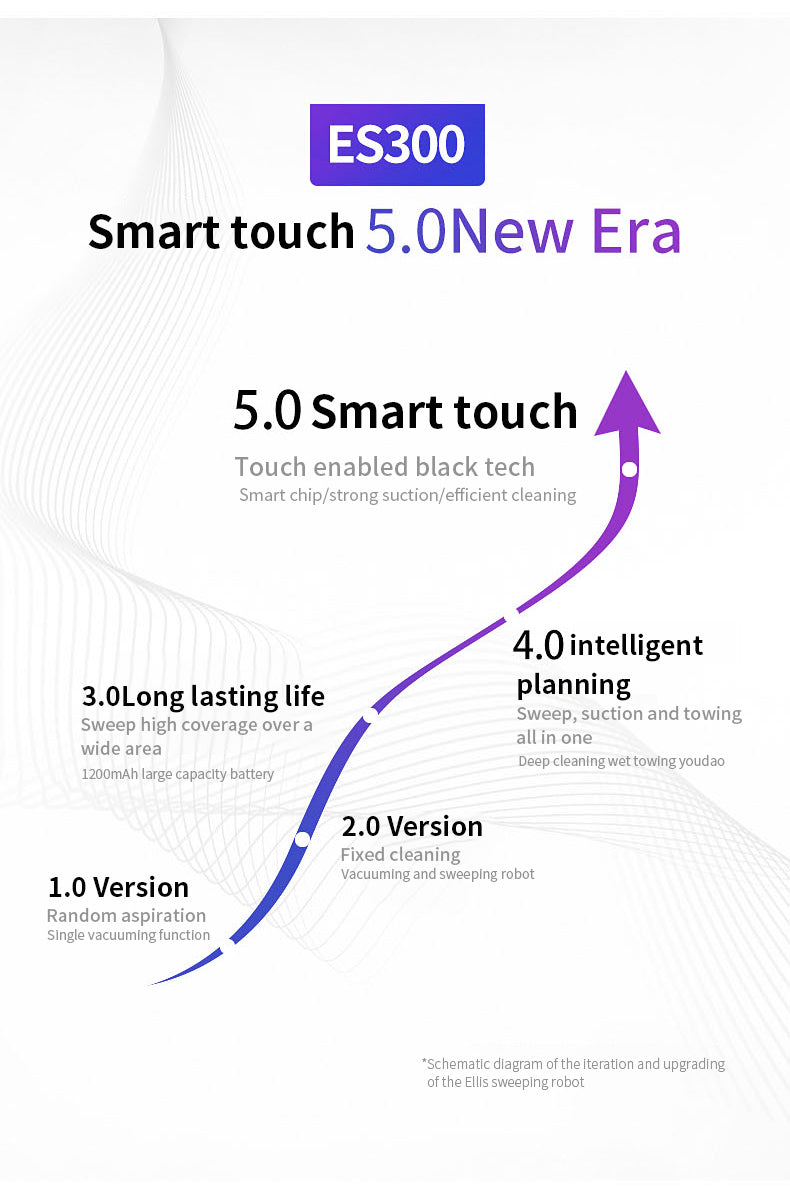 P - ES300 With Mobile App for Remote Control Automatic Cleaning Robot Cleaner Smart Vacuum Cleaner Rechargeable