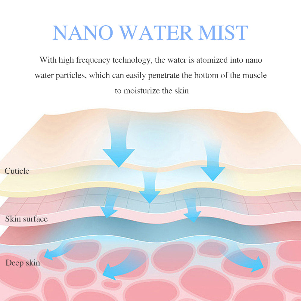 A - Nano Ionic Facial Steamer 150ml Large Water Tank Deep Cleaning Home SPA Skin Care Sprayer Humidifier Moisturizer Beauty Device