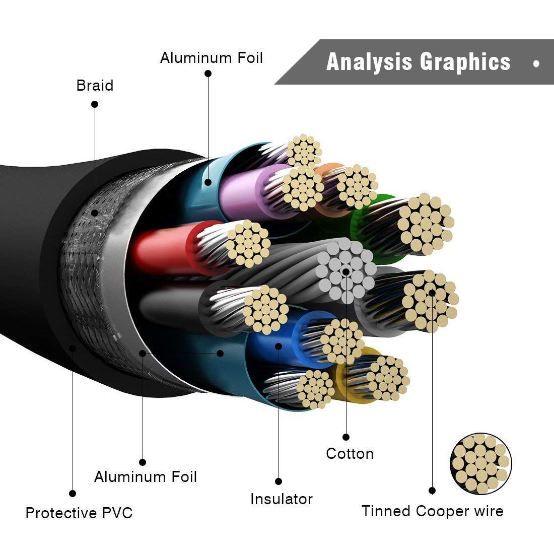 N - USB 3.0 Type A to Micro B Cable Fast Data Sync Cable