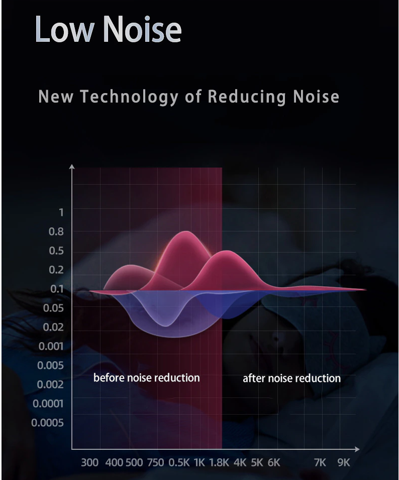 Massage Gun 30 Speed 4 Modes 3200rpm Wireless Rechargeable 5 Adjustable Massager Heads Light Mini