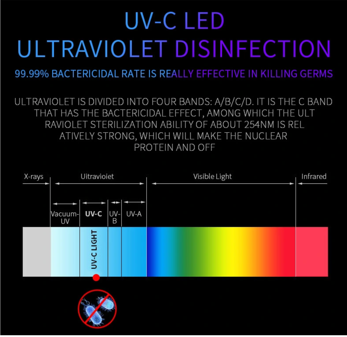 P - Travel size UV Sanitizer Wand USB Rechargeable UVC Sterilizer 99.9% Sterilization