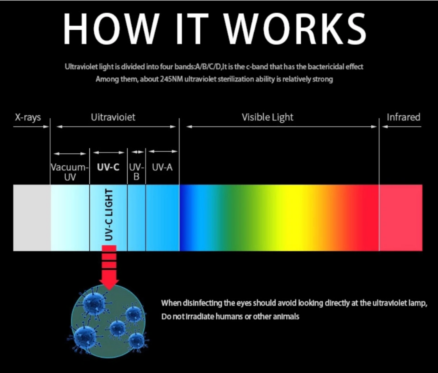 P - Portable UVC Sanitizer Wand UV Sterilizer 99.9% Sterilization Cordless Battery